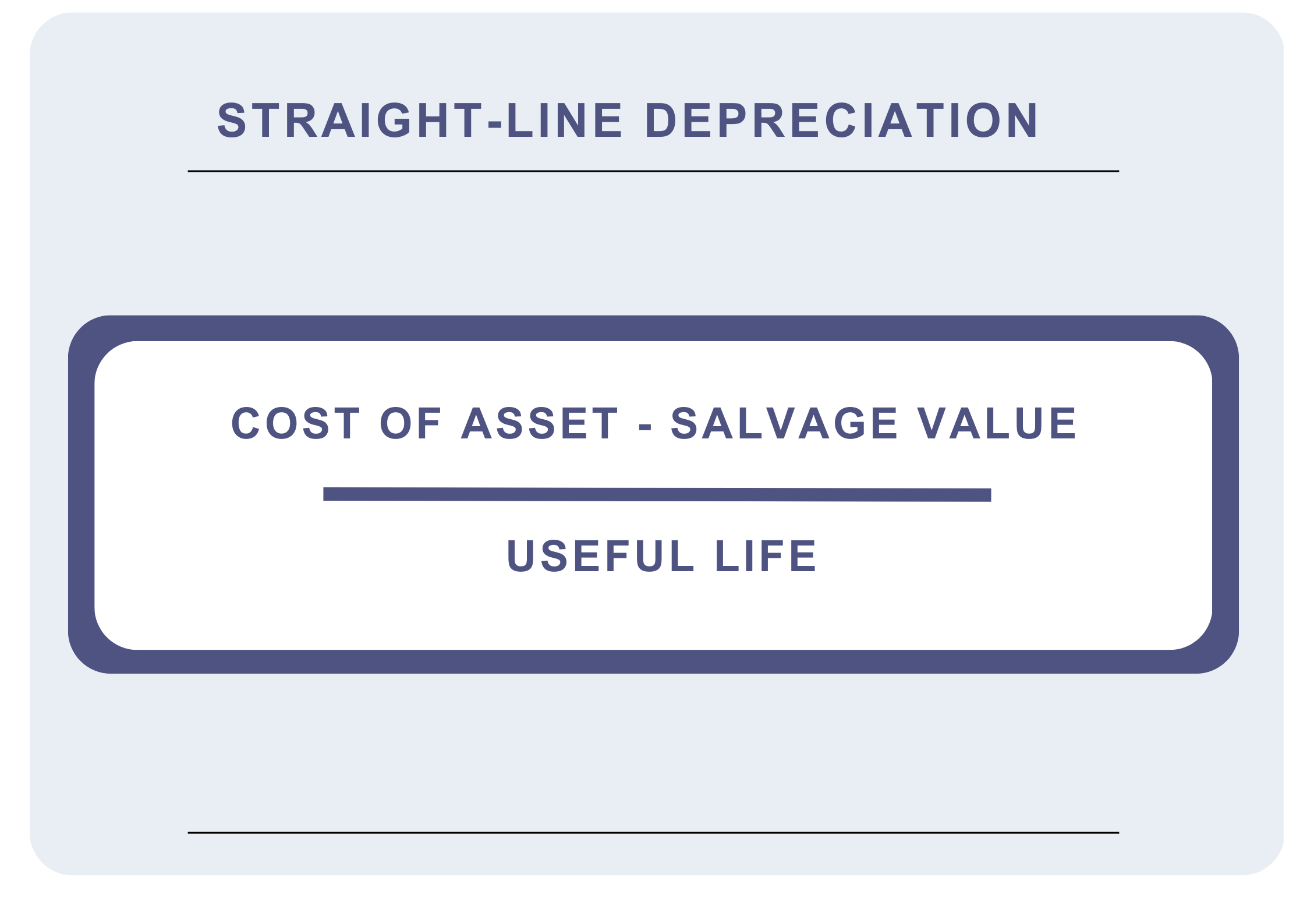 Straight-Line Depreciation Method